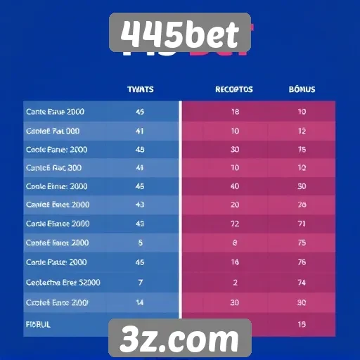 Comparação entre 445bet e concorrentes